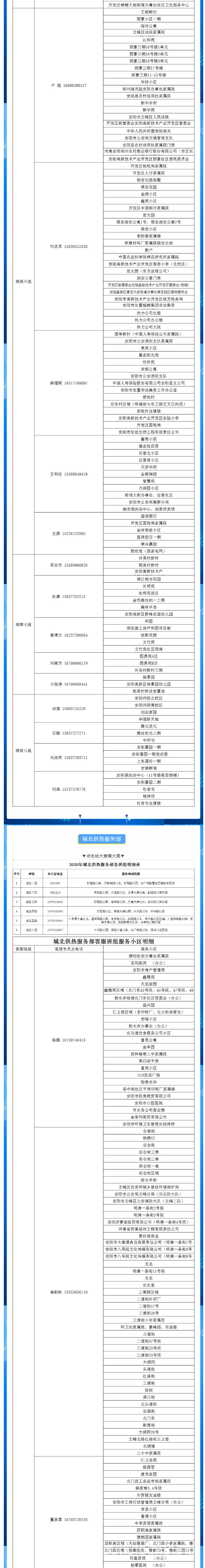 安陽全市供熱小區(qū)供熱服務部、益和熱力客服專員電話明細_01