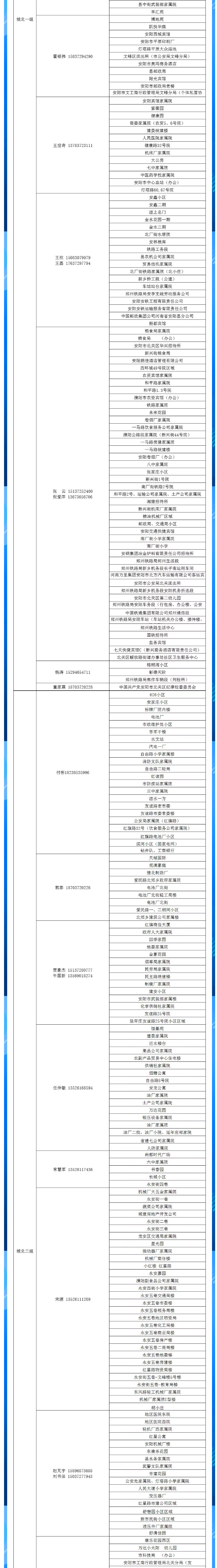 安陽全市供熱小區(qū)供熱服務部、益和熱力客服專員電話明細_02