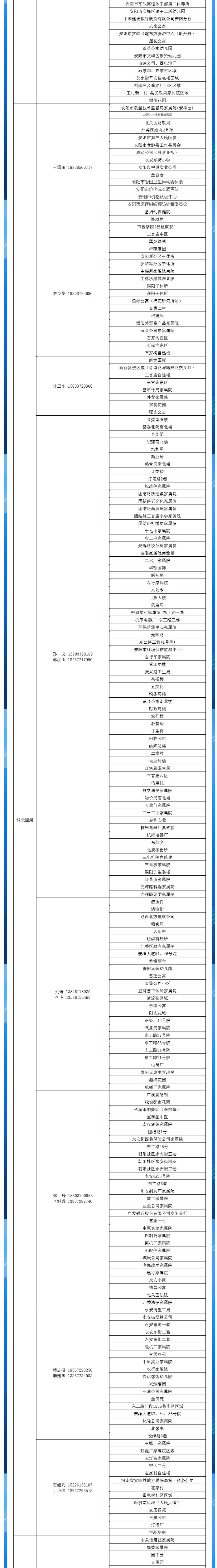 安陽全市供熱小區(qū)供熱服務部、益和熱力客服專員電話明細_04